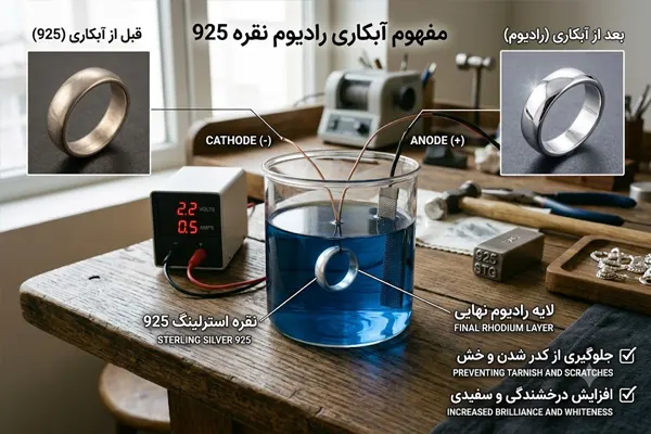 آبکاری رادیوم نقره 925